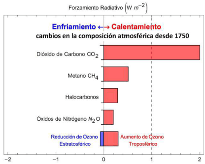 Producción de gas metano en una granja porcina - Image 1