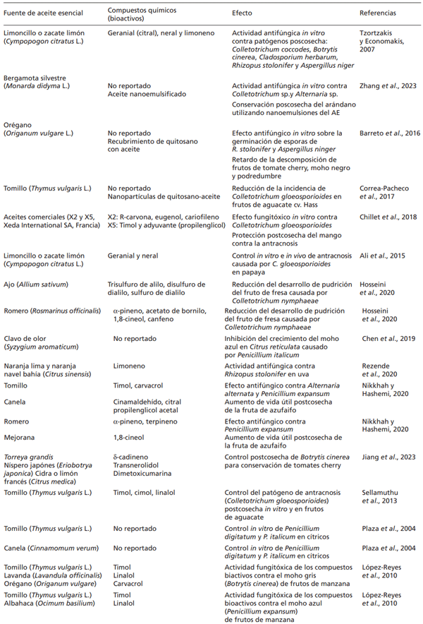 Tabla 3. Actividad biológica postcosecha en agricultura de algunos aceites esenciales