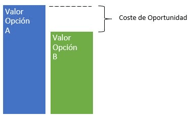 ¿Qué es el coste de oportunidad? y ¿Cómo aplica en las granjas porcinas? - Image 2