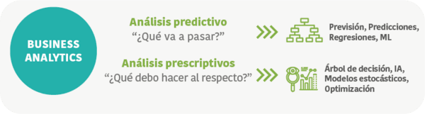 El valor de la gestión de datos en la toma de decisiones en la industria avícola - Image 3