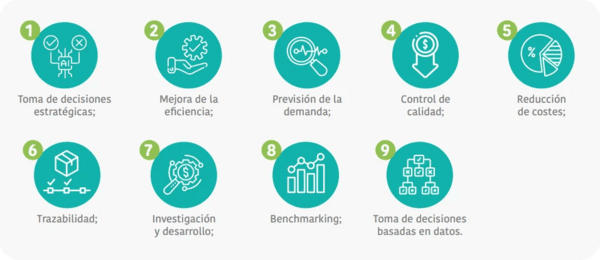 El valor de la gestión de datos en la toma de decisiones en la industria avícola - Image 5