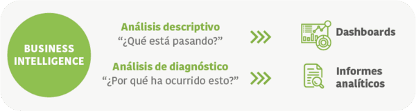 El valor de la gestión de datos en la toma de decisiones en la industria avícola - Image 2