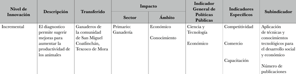 Innovación, impactos e indicadores