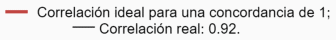 Comparación de dos metodologías para la medición de Ph en cama de pollo - Image 2