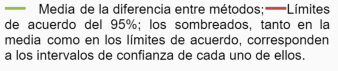 Comparación de dos metodologías para la medición de Ph en cama de pollo - Image 4