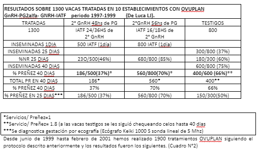 USOS Y TRABAJOS SOBRE PROSTAGLANDINAS DESDE 1971 HASTA LA FECHA - Image 3