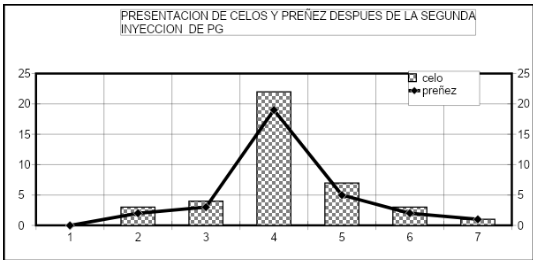 GRAFICO N°4