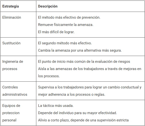 Seguridad y Salud en el Trabajo para el sector agropecuario - Image 2