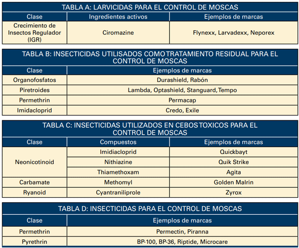 Manejo de Moscas: Vigilancia y Control - Image 1