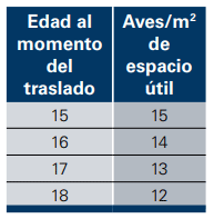 Manejo de Crianza para Reproductoras en Piso - Image 2