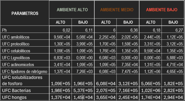 Las cromatografias herramienta de diagnostico de la calidad del suelo - Image 16