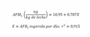 Micotoxinas en la producción de leche - Image 1