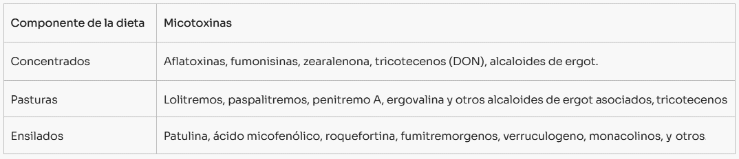 Micotoxinas en la producción de leche - Image 1