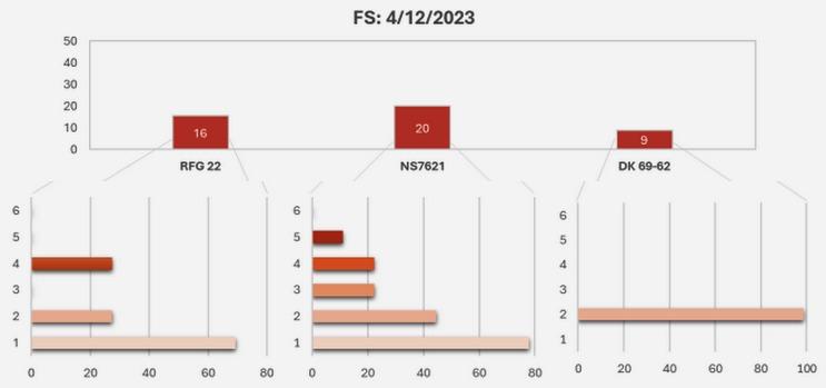 Infección de achaparramiento en maíz y su impacto en el rendimiento en siembras tardías de la región núcleo maicera - Image 1