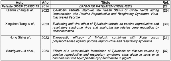 Actividad Antiviral de la Tylvalosina Tartrato Sobre el Virus de PRRSV Por la Vía de la Activación Nrf2-HMOX1 - Image 1