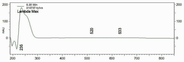 Actividad Antiviral de la Tylvalosina Tartrato Sobre el Virus de PRRSV Por la Vía de la Activación Nrf2-HMOX1 - Image 3