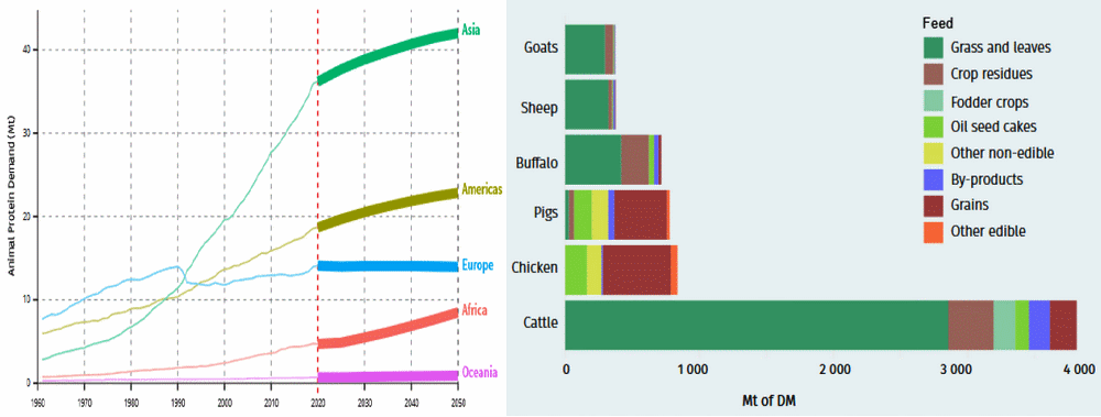 Tecnologías para producir biogás con un biorreactor porcino, Parte 1 de 3. - Image 1