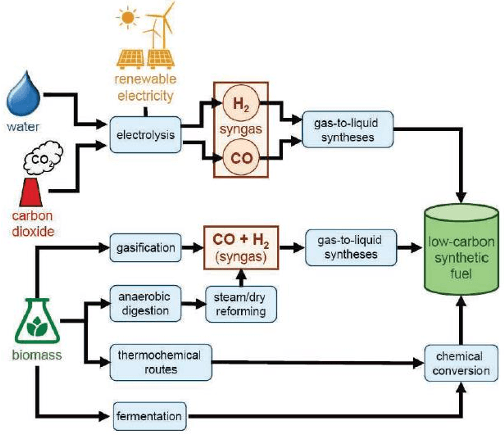 Tecnologías para producir biogás con un biorreactor porcino, Parte 1 de 3. - Image 8