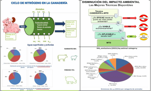 Tecnologías para producir biogás con un biorreactor porcino, PARTE II de 3. - Image 15