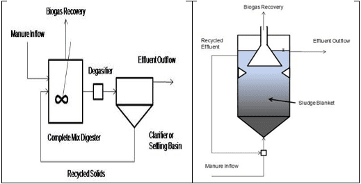 Tecnologías para producir biogás con un biorreactor porcino, PARTE II de 3. - Image 7