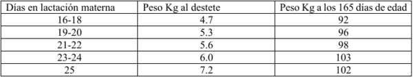 Tecnologías para producir biogás con un biorreactor porcino, PARTE III de 3. - Image 10