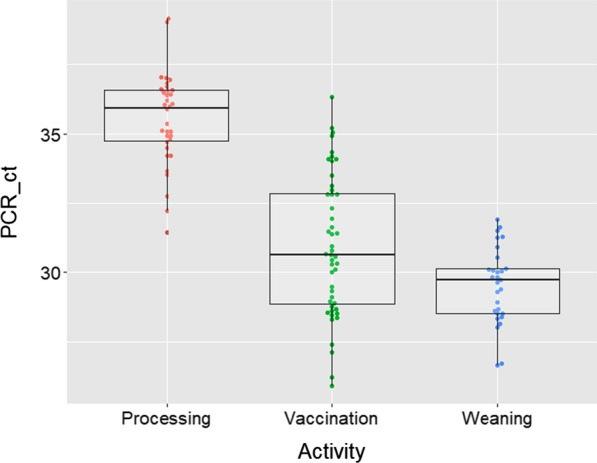 Prácticas de gestión en granjas porcinas asociadas con la contaminación del virus de la influenza A - Image 2