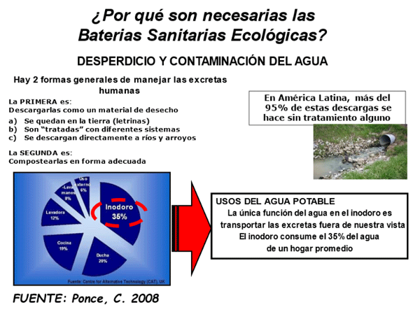 FIGURA 5b. Gastos de agua tratada en distintas actividades en el hogar.