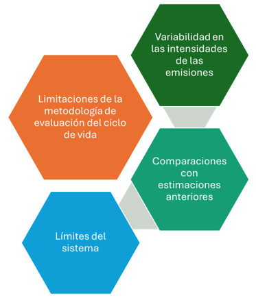 RETOS AÚN EXISTENTES Y DIRECCIONES FUTURAS