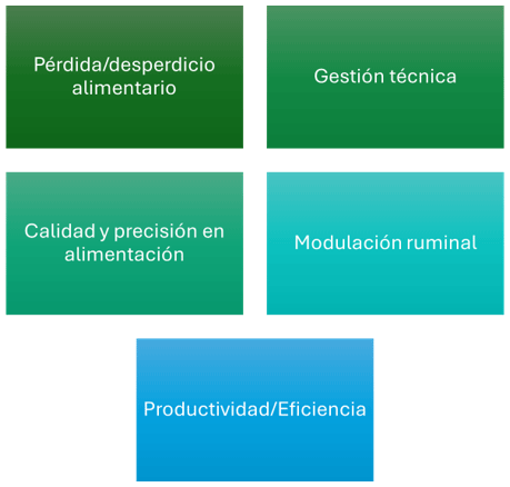 vías para lograr menores emisiones