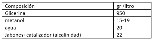 Fig.1 muestra analizada en UNRC