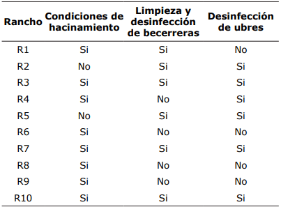 Tabla 5. Resultados de las encuentras realizadas a ranchos bovinos en la zona centro de Veracruz.