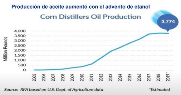 Cuatro ingredientes alternativos de importancia económica para los productores pecuarios dominicanos - Image 9