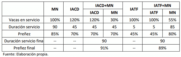 Tabla 1. Diferencias entre servicios.