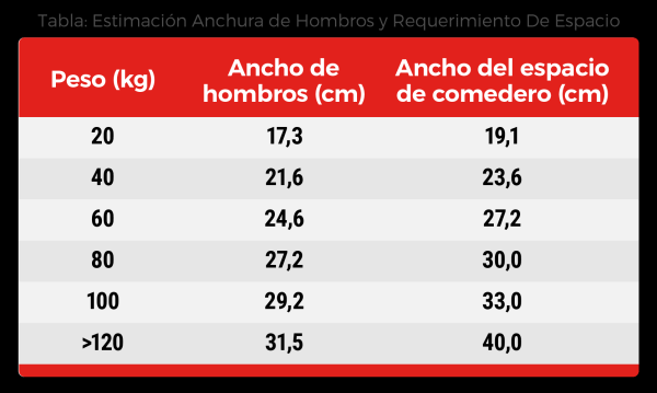 tabla 