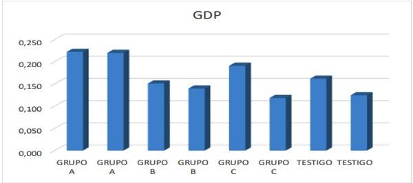 Evaluación del desempeño de alimentación temprana (Creep Feeding) en lechones destetados y una semana postdestete - Image 2