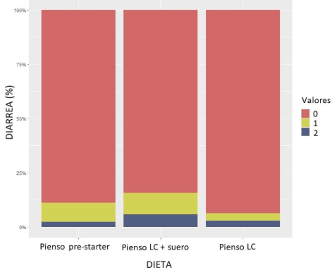 Prevención de la diarrea post-destete en lechones ecológicos mediante estrategias alimentarias - Image 4