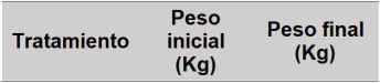 Prevención de la diarrea post-destete en lechones ecológicos mediante estrategias alimentarias - Image 5