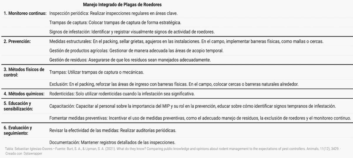 Control de Roedores en la Agroindustria: Estrategias y Resultados - Image 5