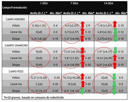 Control de Roedores en la Agroindustria: Estrategias y Resultados - Image 1