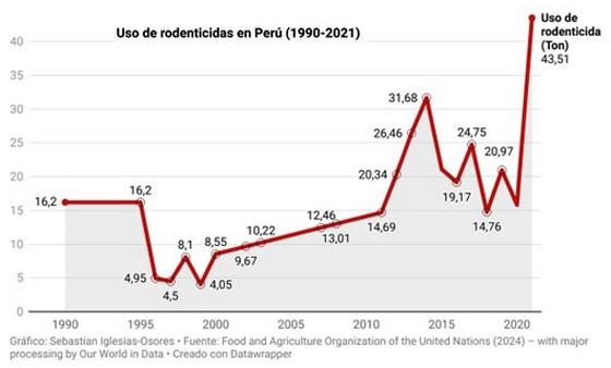 Control de Roedores en la Agroindustria: Estrategias y Resultados - Image 4