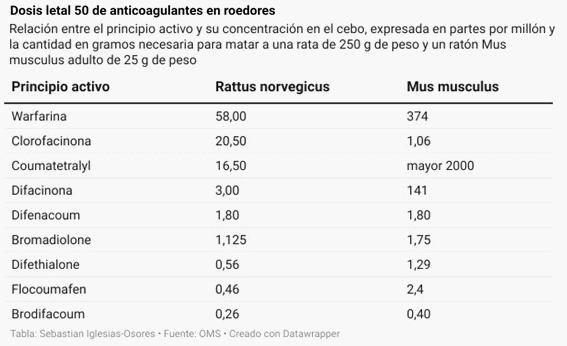 Control de Roedores en la Agroindustria: Estrategias y Resultados - Image 2