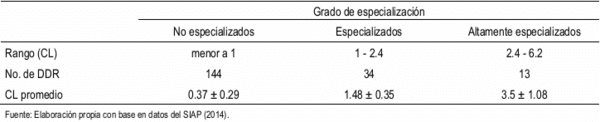 Especialización de los sistemas productivos lecheros en México: la difusión del modelo tecnológico Holstein - Image 6