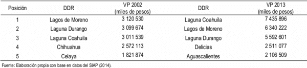 Especialización de los sistemas productivos lecheros en México: la difusión del modelo tecnológico Holstein - Image 2