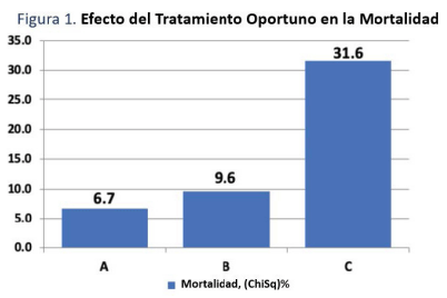 Figura 1