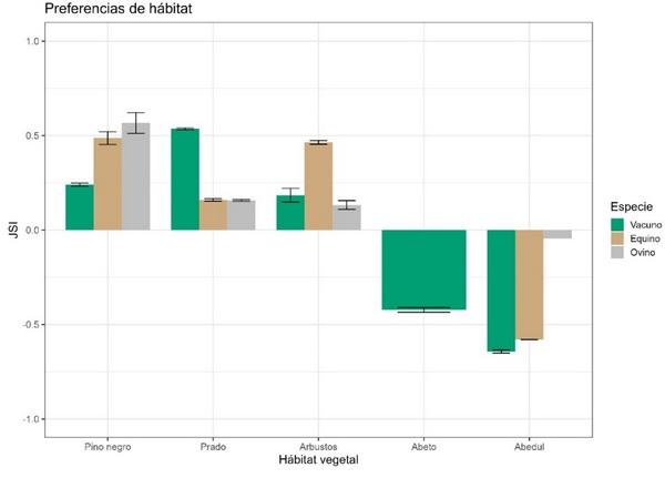 Gestión del ganado extensivo con collares de geolocalización - Image 4