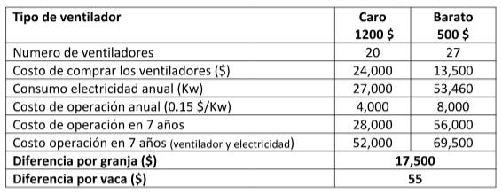 El ventilador más barato no siempre es el más rentable - Image 1