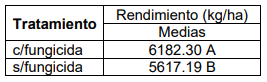 Tabla 8. Test LSD Fisher (p > 0.05)