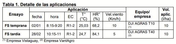 Tabla 1. Detalle de las aplicaciones 