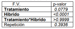 Tabla 4. Análisis de variancia 