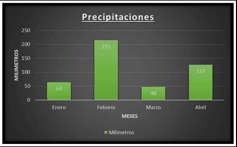 Respuesta del cultivo de soja (Glycine max) sobre un suelo sódico a la aplicación de ácidos húmicos - Image 3